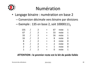 Numération 
• Langage binaire : numération en base 2 
– Conversion décimale vers binaire par divisions 
– Exemple : 135 en base 2, soit 100001112 
135 / 2 = 67 reste 1 
67 / 2 = 33 reste 1 
33 / 2 = 16 reste 1 
16 / 2 = 8 reste 0 
8 / 2 = 4 reste 0 
4 / 2 = 2 reste 0 
2 / 2 = 1 reste 0 
1 / 2 = 0 reste 1 
ATTENTION : le premier reste est le bit de poids faible 
Structure des ordinateurs 2014-2015 38 
 