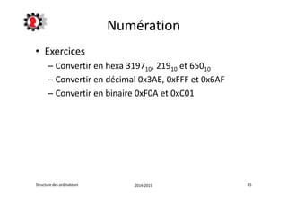• Exercices 
Numération 
– Convertir en hexa 319710, 21910 et 65010 
– Convertir en décimal 0x3AE, 0xFFF et 0x6AF 
– Convertir en binaire 0xF0A et 0xC01 
Structure des ordinateurs 2014-2015 45 
 