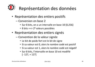 Représentation des données 
• Représentation des entiers positifs 
– Conversion en base 2 
• Sur 8 bits, on a un intervalle en base 10 [0,256] 
• 8 bits ==> 28 valeurs possibles 
• Représentation des entiers signés 
– Convention de la valeur signée 
• Le bit de poids fort est le bit de signe 
• Si sa valeur est 0, alors le nombre codé est positif 
• Si sa valeur est 1, alors le nombre codé est négatif 
• Sur 8 bits, l’intervalle en base 10 est modifié 
[- 127, + 127] 
Structure des ordinateurs 2014-2015 46 
 