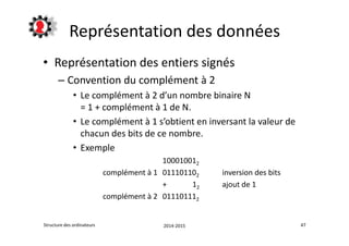 Représentation des données 
• Représentation des entiers signés 
– Convention du complément à 2 
• Le complément à 2 d’un nombre binaire N 
= 1 + complément à 1 de N. 
• Le complément à 1 s’obtient en inversant la valeur de 
chacun des bits de ce nombre. 
• Exemple 
100010012 
complément à 1 011101102 inversion des bits 
+ 12 ajout de 1 
complément à 2 011101112 
Structure des ordinateurs 2014-2015 47 
 