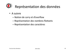 Représentation des données 
• A suivre 
– Notion de carry et d’overflow 
– Représentation des nombres flottants 
– Représentation des caractères 
Structure des ordinateurs 2014-2015 49 
 