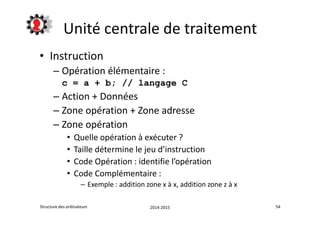 Unité centrale de traitement 
• Instruction 
– Opération élémentaire : 
c = a + b; // langage C 
– Action + Données 
– Zone opération + Zone adresse 
– Zone opération 
• Quelle opération à exécuter ? 
• Taille détermine le jeu d’instruction 
• Code Opération : identifie l’opération 
• Code Complémentaire : 
– Exemple : addition zone x à x, addition zone z à x 
Structure des ordinateurs 2014-2015 54 
 