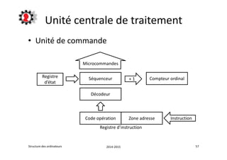 Unité centrale de traitement 
• Unité de commande 
Microcommandes 
Registre Séquenceur 
d’état 
Compteur ordinal 
Décodeur 
+ 1 
Code opération Zone adresse 
Instruction 
Registre d’instruction 
Structure des ordinateurs 2014-2015 57 
 