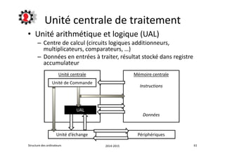 Unité centrale de traitement 
• Unité arithmétique et logique (UAL) 
– Centre de calcul (circuits logiques additionneurs, 
multiplicateurs, comparateurs, …) 
– Données en entrées à traiter, résultat stocké dans registre 
accumulateur 
Unité centrale Mémoire centrale 
Instructions 
Données 
Unité de Commande 
UAL 
Unité d’échange Périphériques 
Structure des ordinateurs 2014-2015 61 
 
