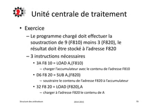 Unité centrale de traitement 
• Exercice 
– Le programme chargé doit effectuer la 
soustraction de 9 (F810) moins 3 (F820), le 
résultat doit être stocké à l’adresse F820 
– 3 instructions nécessaires 
• 3A F8 10 = LOAD A,(F810) 
– charger l’accumulateur avec le contenu de l’adresse F810 
• D6 F8 20 = SUB A,(F820) 
– soustraire le contenu de l’adresse F820 à l’accumulateur 
• 32 F8 20 = LOAD (F820),A 
– charger à l’adresse F820 le contenu de A 
Structure des ordinateurs 2014-2015 79 
