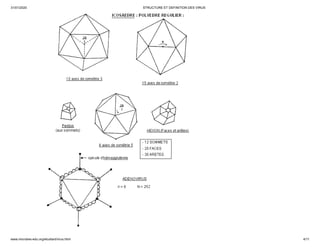 31/01/2020 STRUCTURE ET DEFINITION DES VIRUS
www.microbes-edu.org/etudiant/virus.html 4/11
 
