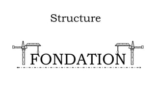 Structure
FONDATION
 
