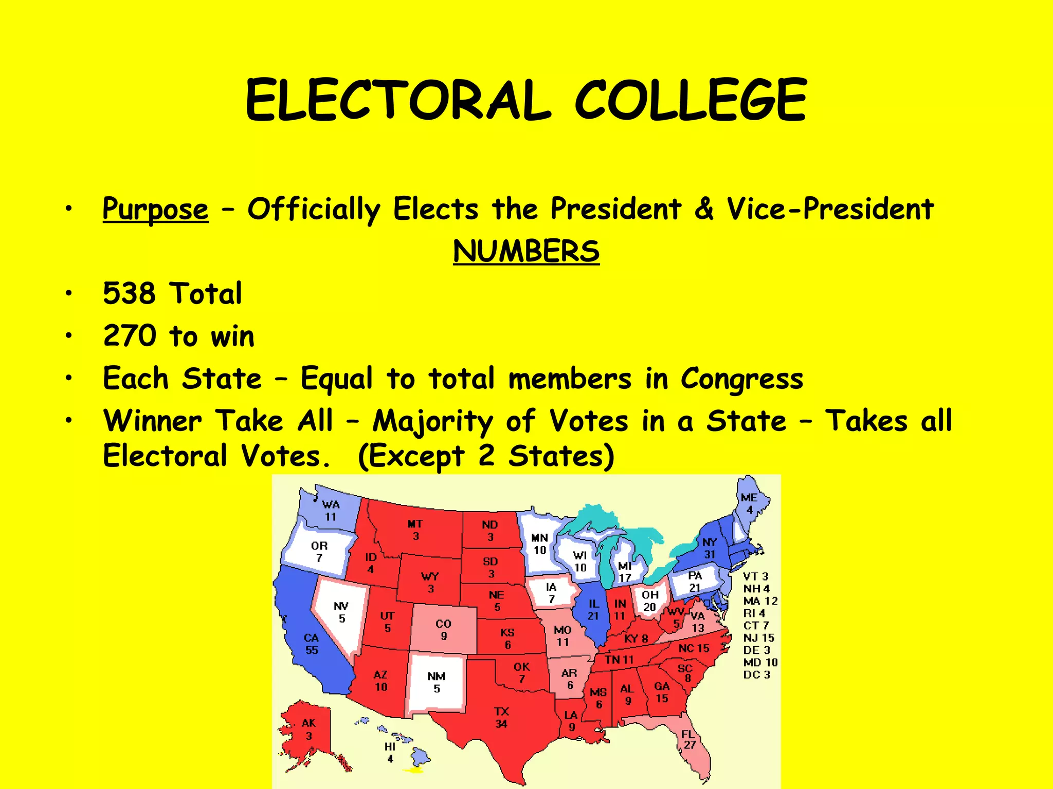 ELECTORAL COLLEGE
• Purpose – Officially Elects the President & Vice-President
NUMBERS
• 538 Total
• 270 to win
• Each State – Equal to total members in Congress
• Winner Take All – Majority of Votes in a State – Takes all
Electoral Votes. (Except 2 States)
 
