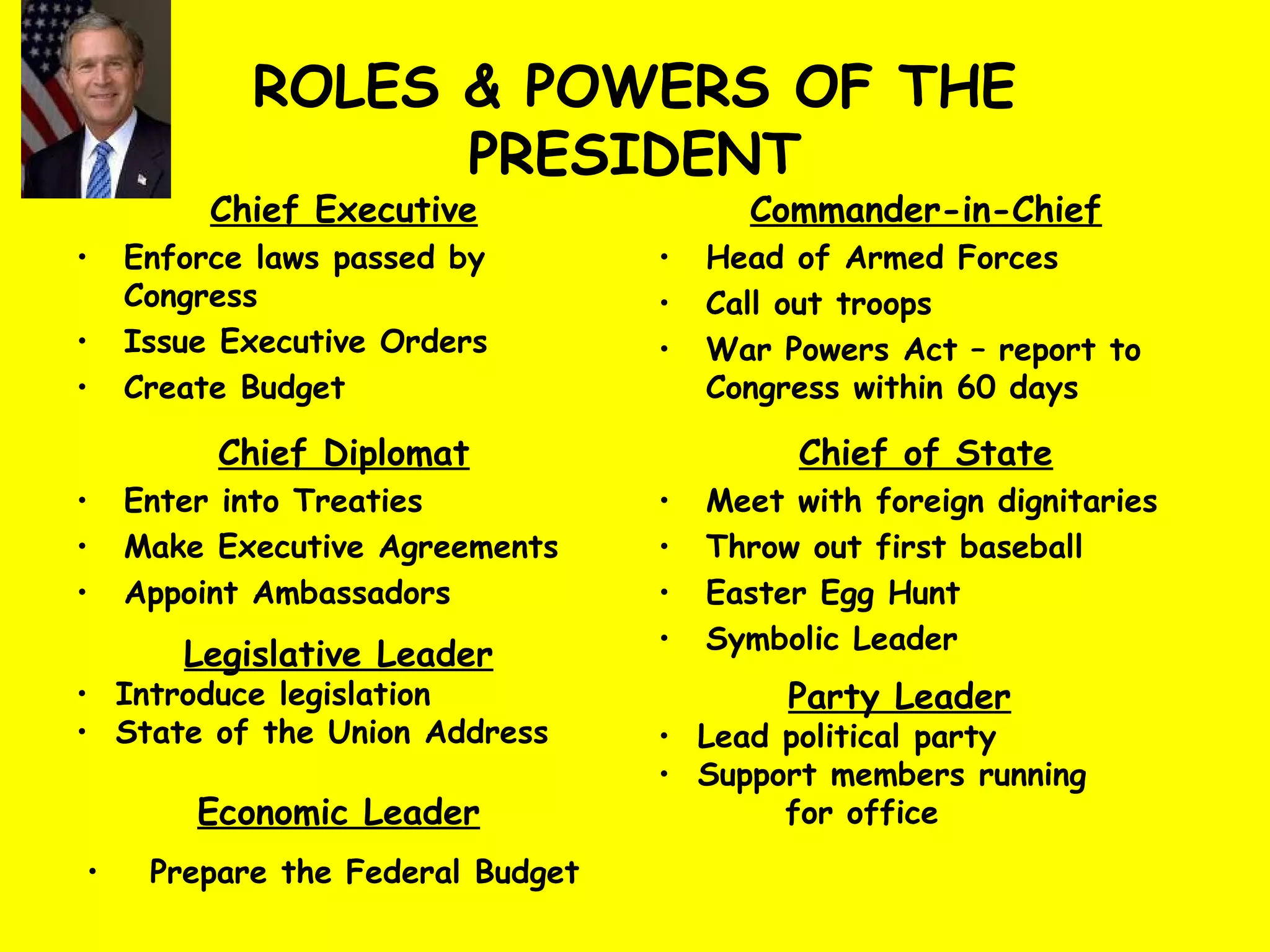 ROLES & POWERS OF THE
PRESIDENT
Chief Executive
• Enforce laws passed by
Congress
• Issue Executive Orders
• Create Budget
Commander-in-Chief
• Head of Armed Forces
• Call out troops
• War Powers Act – report to
Congress within 60 days
Chief Diplomat
• Enter into Treaties
• Make Executive Agreements
• Appoint Ambassadors
Chief of State
• Meet with foreign dignitaries
• Throw out first baseball
• Easter Egg Hunt
• Symbolic Leader
Economic Leader
• Prepare the Federal Budget
Legislative Leader
• Introduce legislation
• State of the Union Address
Party Leader
• Lead political party
• Support members running
for office
 