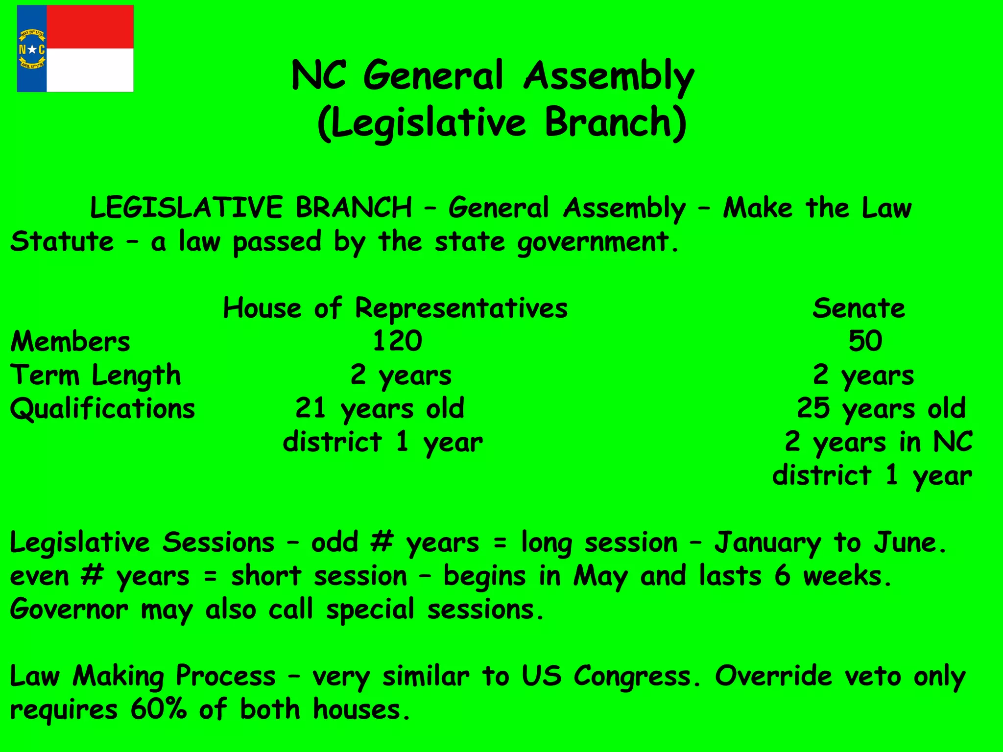 NC General Assembly
(Legislative Branch)
LEGISLATIVE BRANCH – General Assembly – Make the Law
Statute – a law passed by the state government.
House of Representatives Senate
Members 120 50
Term Length 2 years 2 years
Qualifications 21 years old 25 years old
district 1 year 2 years in NC
district 1 year
Legislative Sessions – odd # years = long session – January to June.
even # years = short session – begins in May and lasts 6 weeks.
Governor may also call special sessions.
Law Making Process – very similar to US Congress. Override veto only
requires 60% of both houses.
 