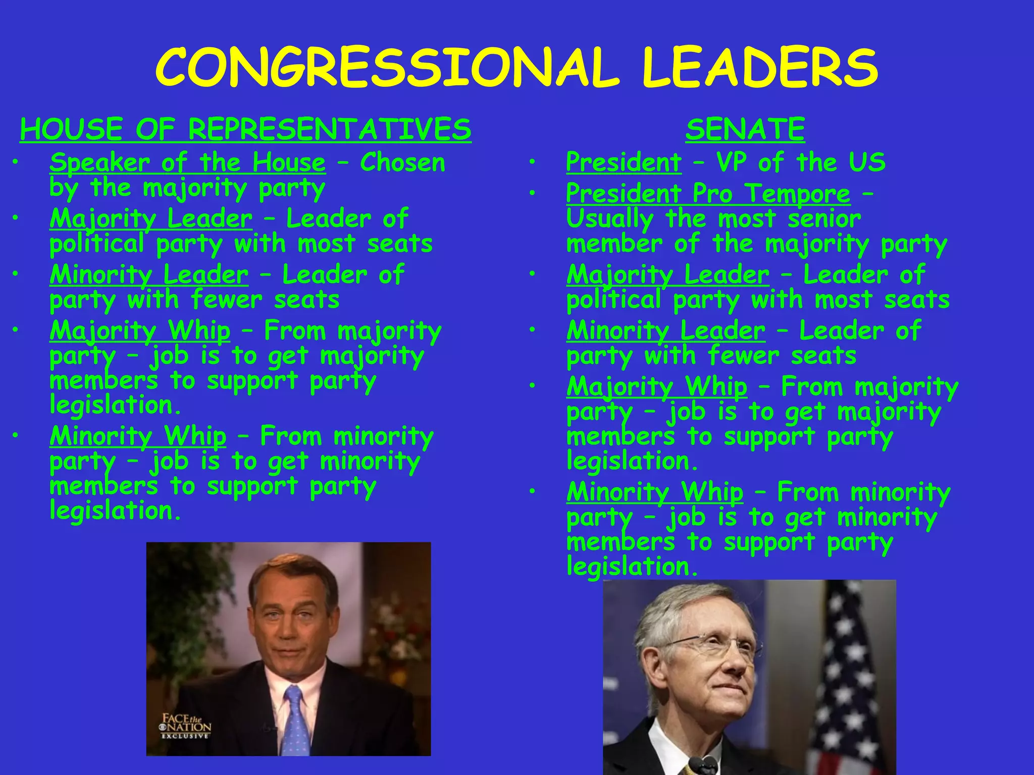 CONGRESSIONAL LEADERS
HOUSE OF REPRESENTATIVES
• Speaker of the House – Chosen
by the majority party
• Majority Leader – Leader of
political party with most seats
• Minority Leader – Leader of
party with fewer seats
• Majority Whip – From majority
party – job is to get majority
members to support party
legislation.
• Minority Whip – From minority
party – job is to get minority
members to support party
legislation.
SENATE
• President – VP of the US
• President Pro Tempore –
Usually the most senior
member of the majority party
• Majority Leader – Leader of
political party with most seats
• Minority Leader – Leader of
party with fewer seats
• Majority Whip – From majority
party – job is to get majority
members to support party
legislation.
• Minority Whip – From minority
party – job is to get minority
members to support party
legislation.
 