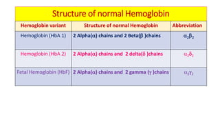 Structure function relationship of clinically important peptides | PDF