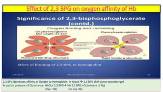 Structure function relationship of clinically important peptides | PDF