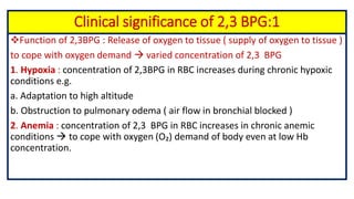 Structure function relationship of clinically important peptides | PDF