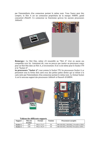 par l'intermédiaire d'un connecteur portant le même nom. Vous l'aurez peut être
compris, le Slot A est un connecteur propriétaire de la marque AMD®, grand
concurrent d'Intel®. Ce connecteur ne fonctionne qu'avec les anciens processeurs
Athlon®.
Remarque : Le Slot One, même s'il ressemble au "Slot A" n'est en aucun cas
compatible avec lui. Autrement dit, vous ne pouvez pas insérer un processeur conçu
pour un Slot One dans un Slot A, et inversement. Il en va de même pour le Socket 370
et le "Socket A".
les processeurs "Socket A", tout comme le Socket 370, les processeurs Socket A se
présentent sous la forme d'un carré avec des petites pattes dorées qui se relient à la
carte mère par l'intermédiaire d'un connecteur portant le même nom. Le format Socket
A est le nouveau support des processeurs Athlon® et Duron® d'AMD®.
Tableau des différents supports
Support Nbre de
broches
Format Tension Processeurs acceptés
Socket 1 169 PGA 17x17 5V 486 SX/SX2, DX/DX2, Overdrive DX4
Socket 2 238 PGA 19x19 5V 486 SX/SX2, DX/DX2 Overdrive DX4,
 