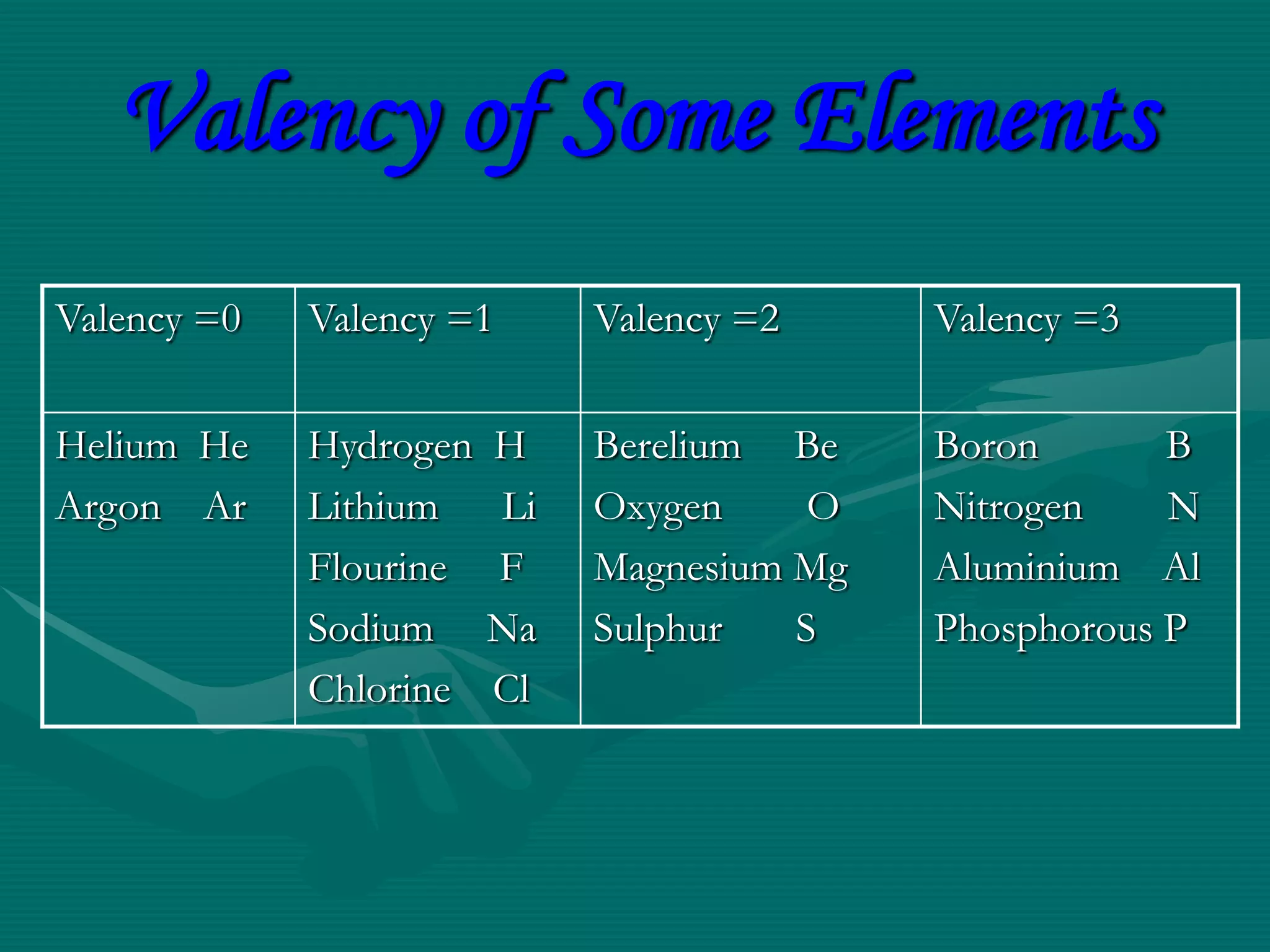 Valency of Some Elements