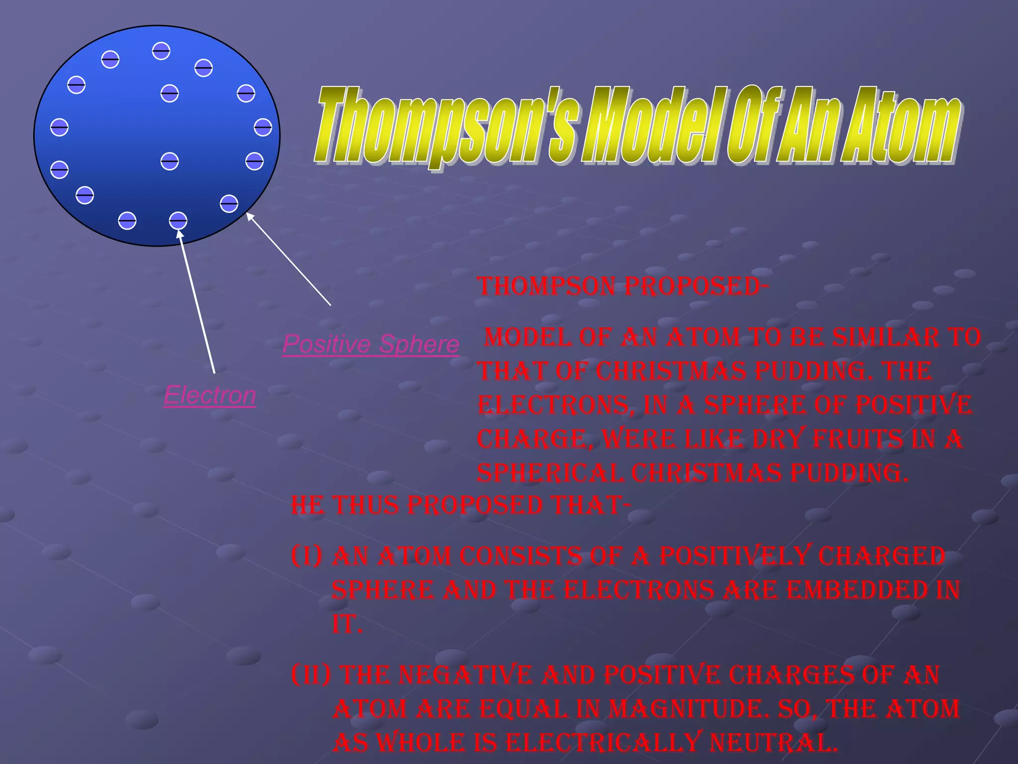 Thompson's Model Of An AtomThompson proposed- Model of an atom to be similar to that of Christmas pudding. The electrons, in a sphere of positive charge, were like dry fruits in a spherical Christmas pudding.Positive SphereElectronHe thus proposed that-(i) An atom consists of a positively charged sphere and the electrons are embedded in it.(ii) The negative and positive charges of an atom are equal in magnitude. So, the atom as whole is electrically neutral.