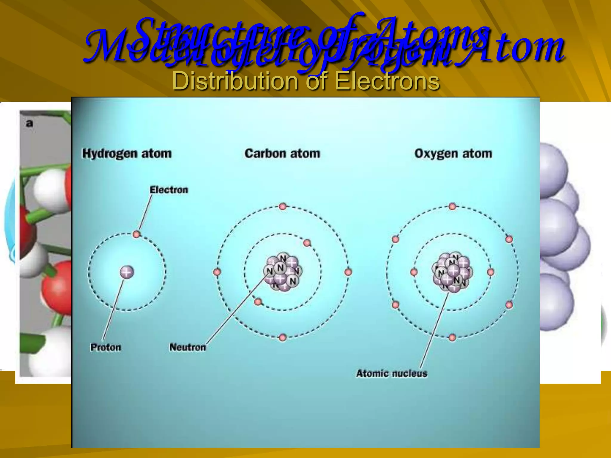 Model of Hydrogen AtomStructure of AtomsDistribution of ElectronsModel of Atom
