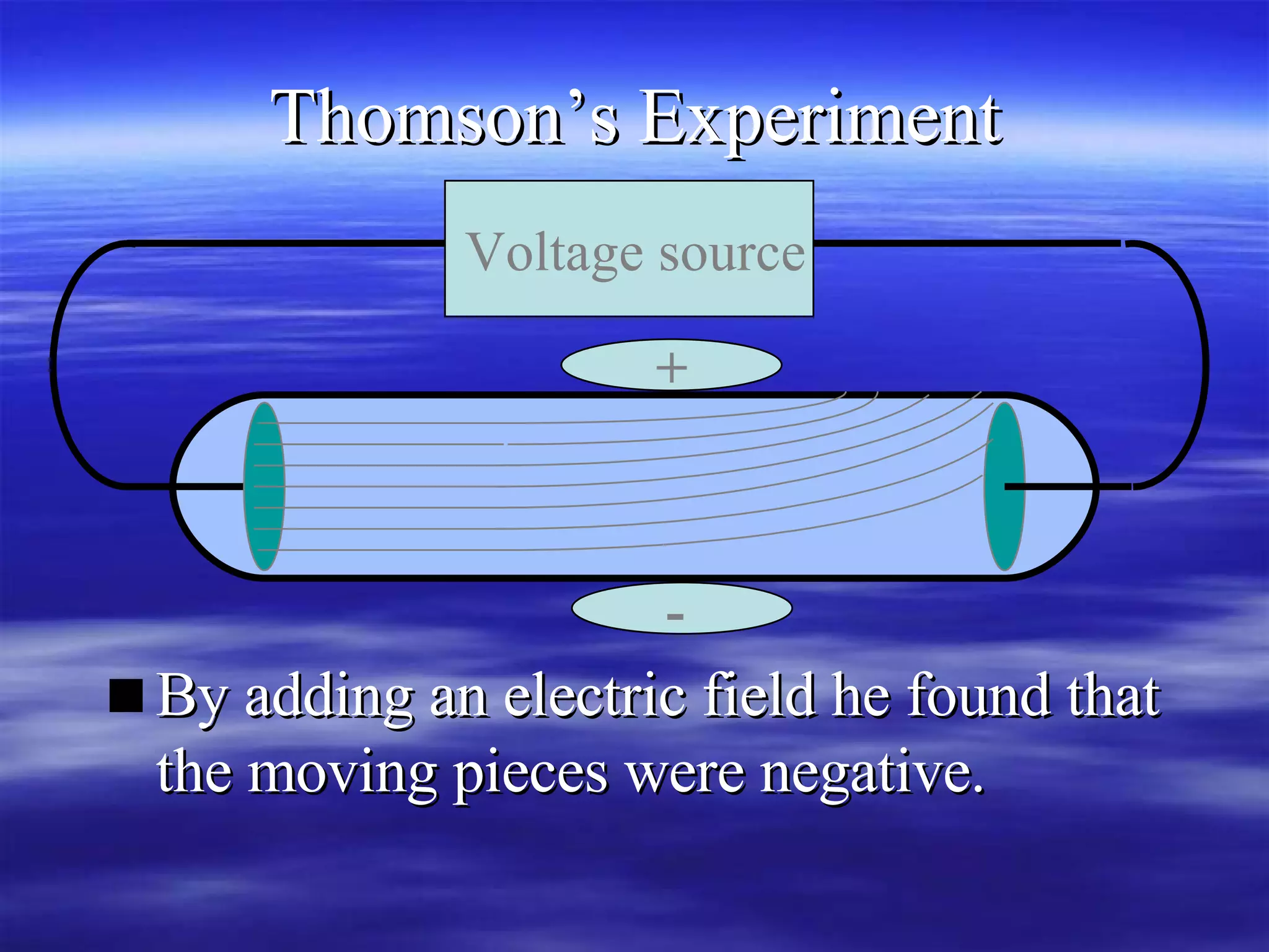 Thomson’s Experiment By adding an electric field he found that the moving pieces were negative.   + - Voltage source 