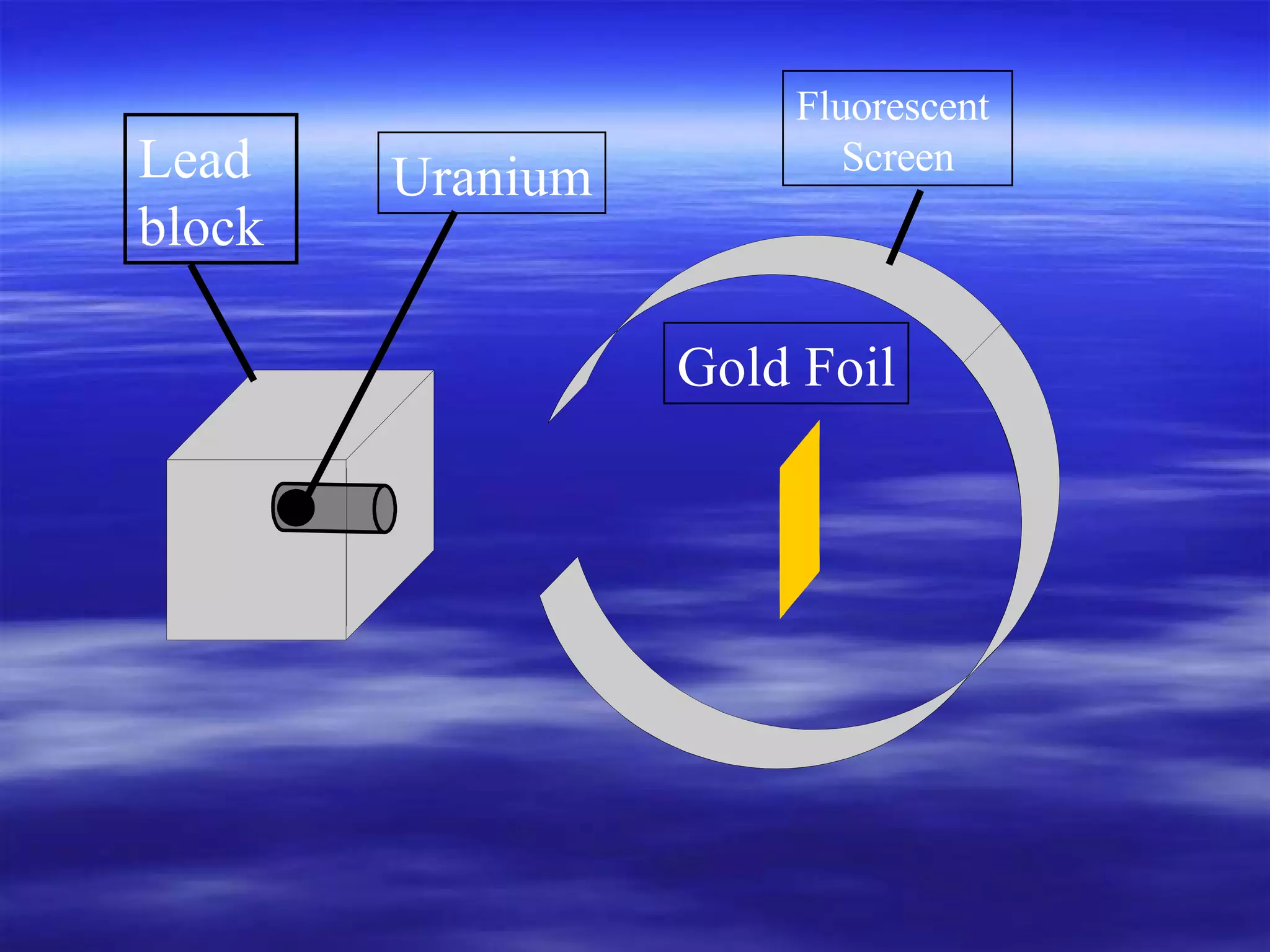 Lead   block Uranium Gold Foil Fluorescent   Screen 