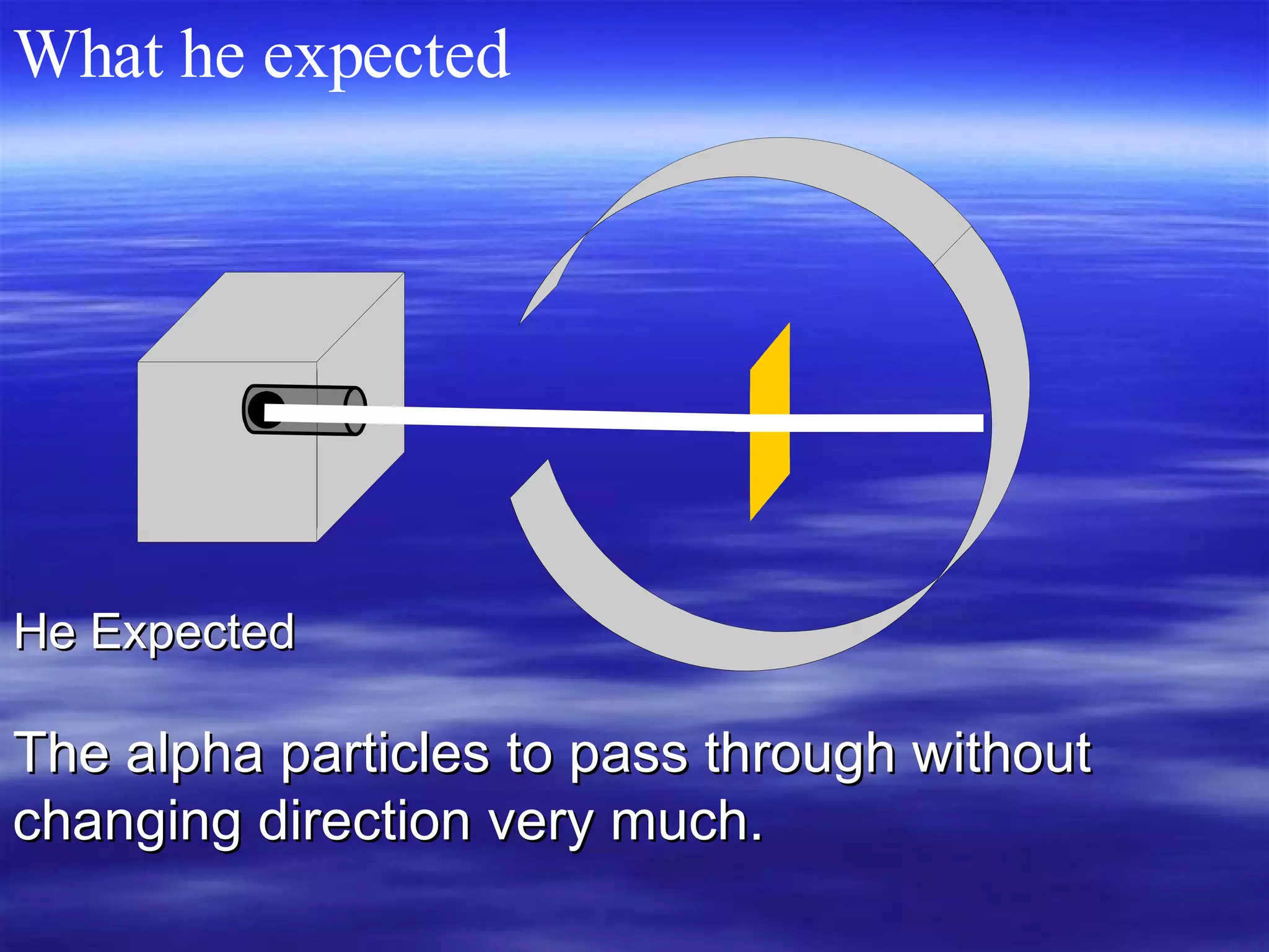 What he expected He Expected The alpha particles to pass through without changing direction very much. 
