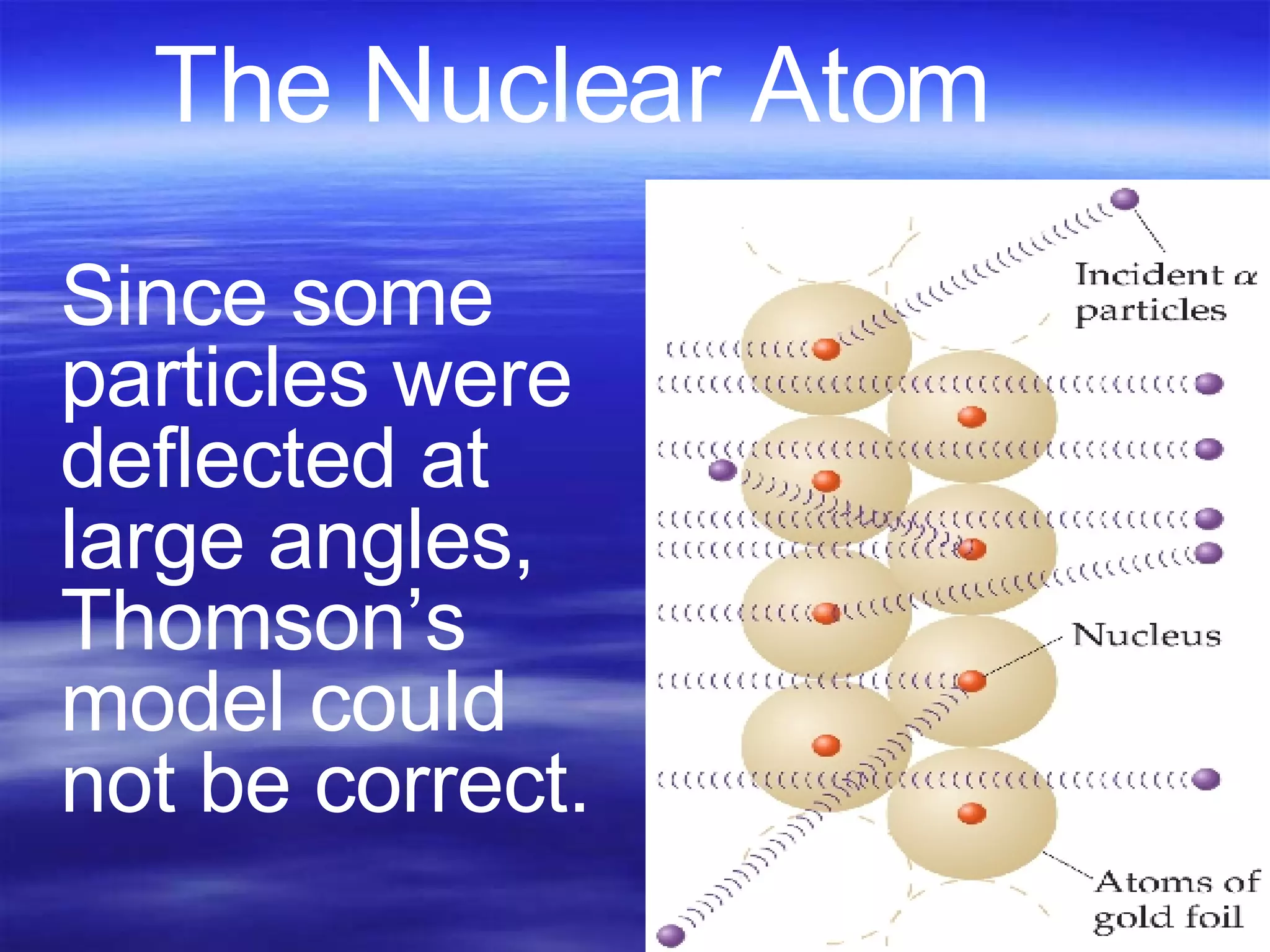The Nuclear Atom Since some particles were deflected at large angles, Thomson’s model could not be correct. 