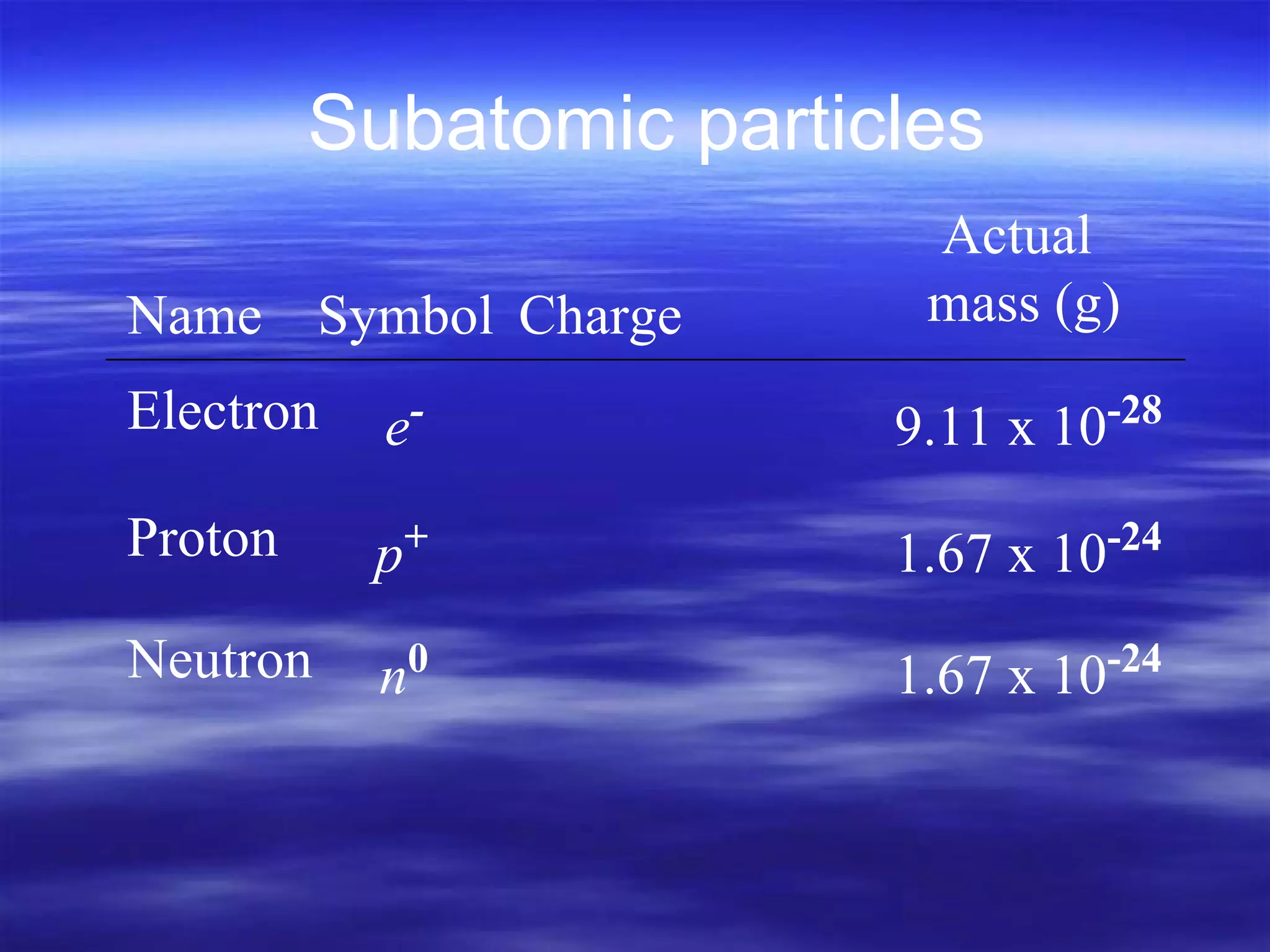 Subatomic particles   Electron Proton Neutron Name Symbol Charge Actual  mass (g) e - p + n 0 9.11 x 10 -28 1.67 x 10 -24 1.67 x 10 -24 