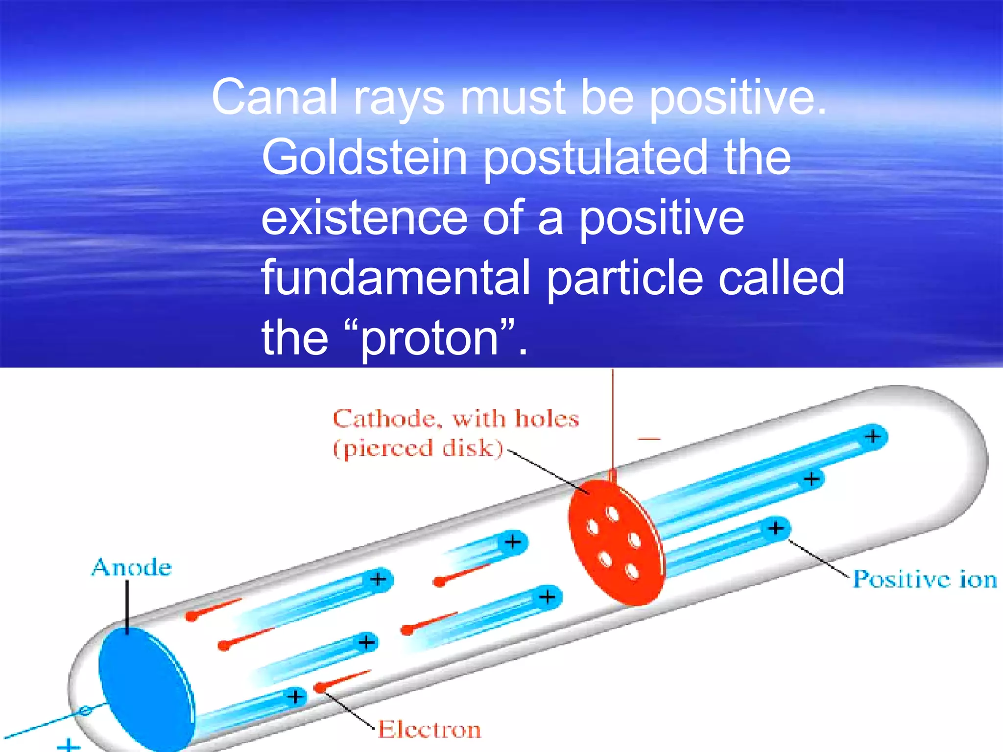 Canal rays must be positive. Goldstein postulated the existence of a positive fundamental particle called the “proton”. 