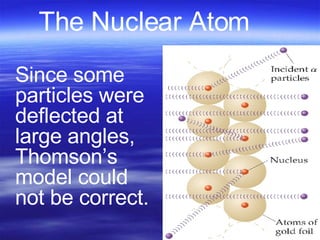 The Nuclear Atom ,[object Object]