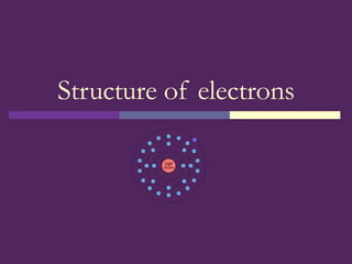 Structure of electrons 