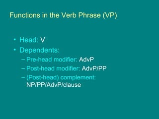 Functions in the Verb Phrase (VP)
• Head: V
• Dependents:
– Pre-head modifier: AdvP
– Post-head modifier: AdvP/PP
– (Post-head) complement:
NP/PP/AdvP/clause
 