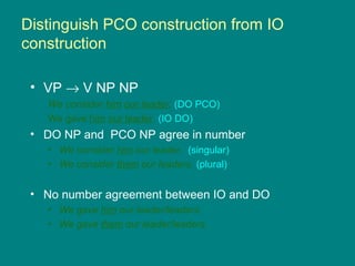 Distinguish PCO construction from IO
construction
• VP → V NP NP
We consider him our leader. (DO PCO)
We gave him our leader. (IO DO)
• DO NP and PCO NP agree in number
• We consider him our leader. (singular)
• We consider them our leaders. (plural)
• No number agreement between IO and DO
• We gave him our leader/leaders.
• We gave them our leader/leaders.
 