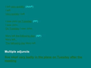 I left very quickly. (AdvP)
I left.
Very quickly I left.
I saw John on Tuesday. (PP)
I saw John.
On Tuesday I saw John.
Mary left the following day. (NP)
Mary left.
The following day Mary left.
Multiple adjuncts
Sue slept very badly in the plane on Tuesday after the
meeting
 