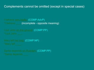 I behave very badly. (COMP:AdvP)
*I behave ___. (incomplete - opposite meaning)
I put John on the ground. (COMP:PP)
*I put John ___.
Mary left her bag. (COMP:NP)
*Mary left ____.
Santa depends on Rudolph. (COMP:PP)
*Santa depends ___.
Complements cannot be omitted (except in special cases)
 