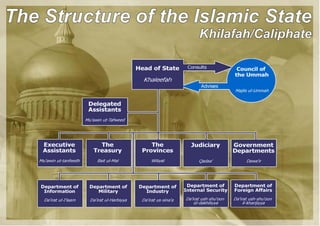 Structure of-the-khilafah-state