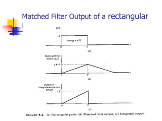 Structure-of-the-optimal-receiver-deterministic-signals..pptx