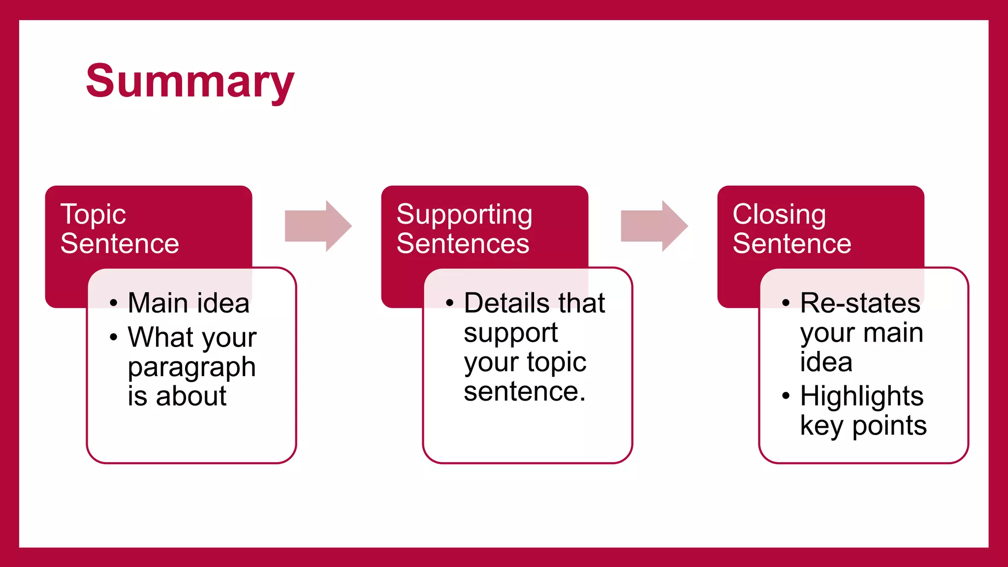 Structure-of-the-Paragraph.pdf