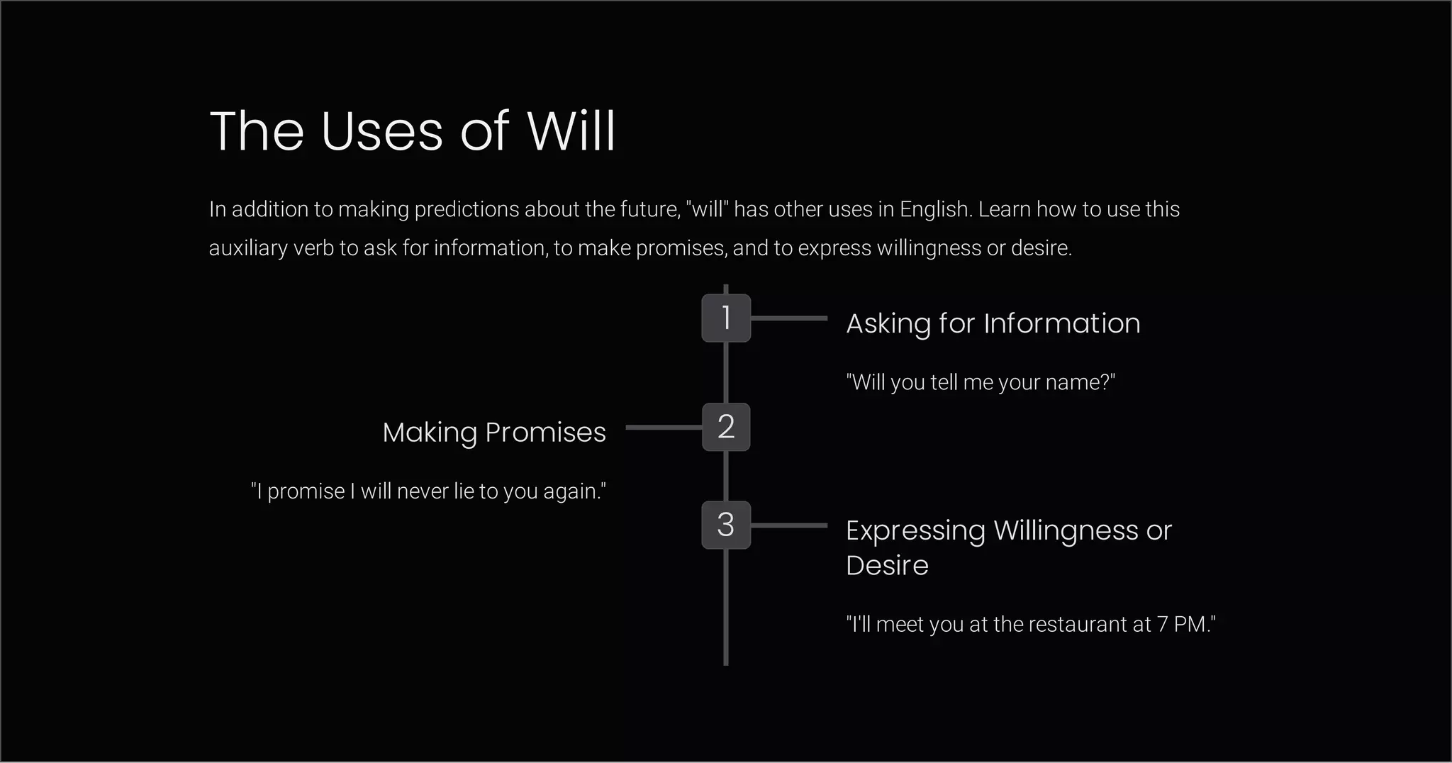 The Uses of Will
In addition to making predictions about the future, "will" has other uses in English. Learn how to use this
auxiliary verb to ask for information, to make promises, and to express willingness or desire.
1 Asking for Information
"Will you tell me your name?"
2
Making Promises
"I promise I will never lie to you again."
3 Expressing Willingness or
Desire
"I'll meet you at the restaurant at 7 PM."
 