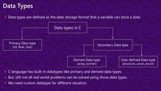 Data Types
 C language has built-in datatypes like primary and derived data types.
 But, still not all real world problems can be solved using those data types.
 We need custom datatype for different situation.
 Data types are defined as the data storage format that a variable can store a data.
Data types in C
Primary Data type
(int, float, char)
Secondary Data type
Derived Data type
(array, pointer)
User defined Data type
(structure, union, enum)
 