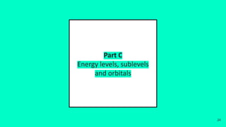 Part C
Energy levels, sublevels
and orbitals
24
 