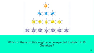 Which of these orbitals might you be expected to sketch in IB
Chemistry?
32
 