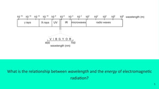 What is the relationship between wavelength and the energy of electromagnetic
radiation?
5
 