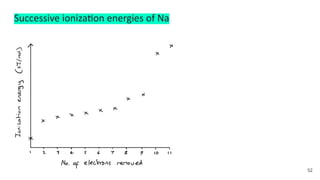 Successive ionization energies of Na
52
 
