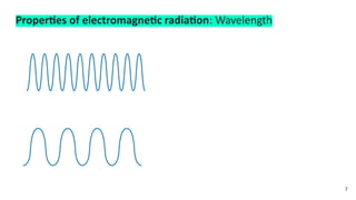 Properties of electromagnetic radiation: Wavelength
7
 