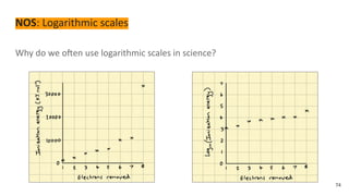 NOS: Logarithmic scales
Why do we often use logarithmic scales in science?
74
 