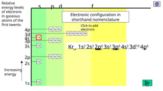Structure 1.3 - Electron configurations.pptx