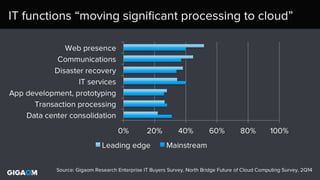 Structure 2014 - The future of cloud computing survey results