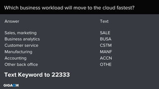 Structure 2014 - The future of cloud computing survey results