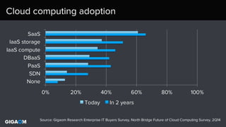 Structure 2014 - The future of cloud computing survey results