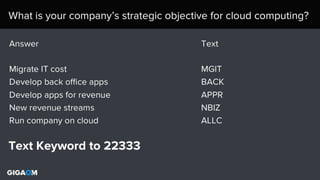 Structure 2014 - The future of cloud computing survey results